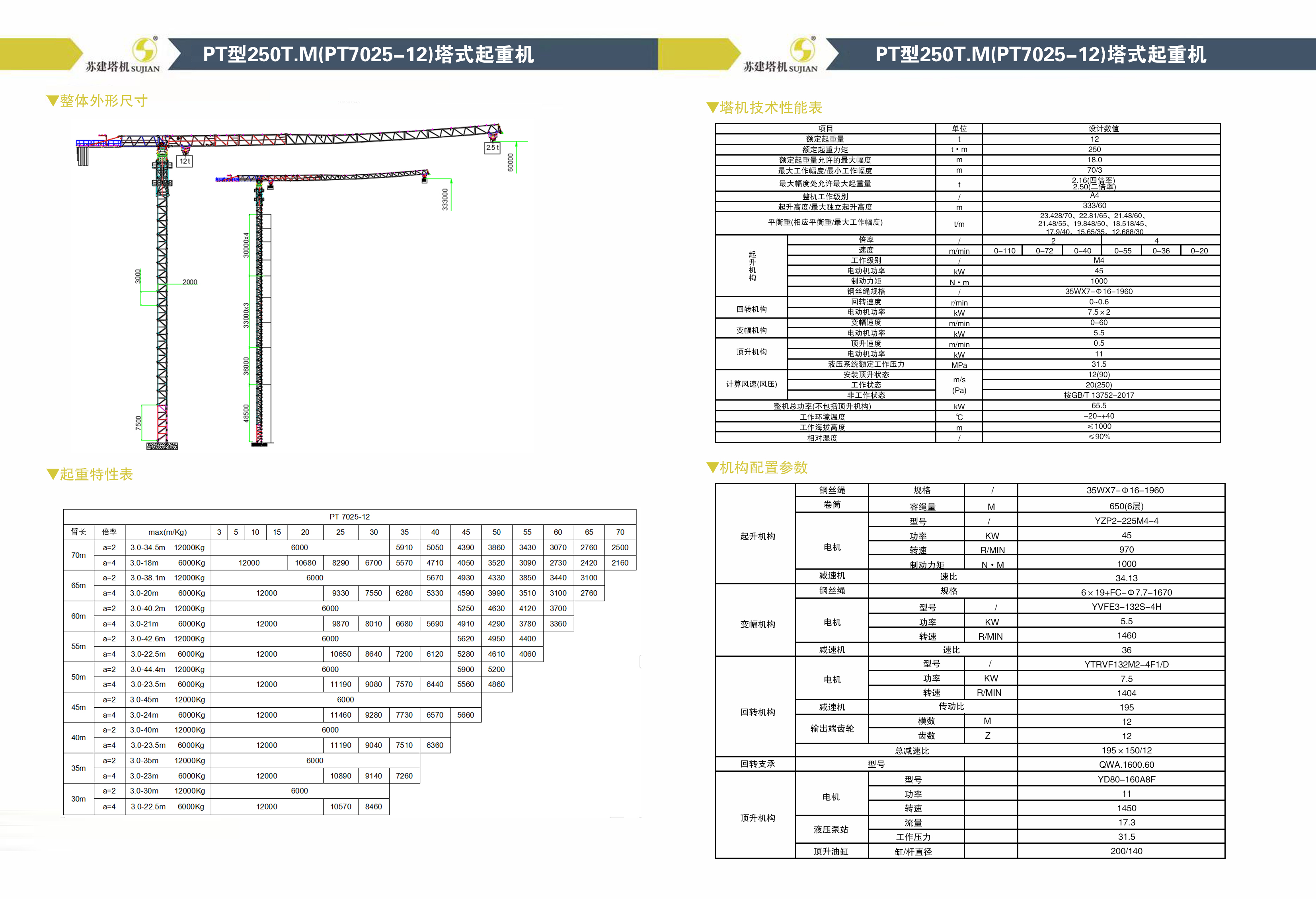 PT型250T.M(PT7025-12)